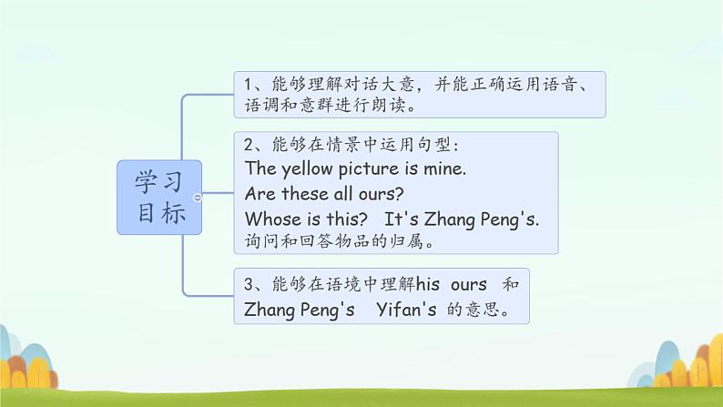 Unit5 第1课时 精品课件+教案+练习03