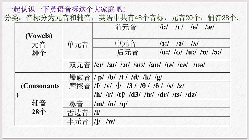 英语音标(元音+辅音) PPT课件04