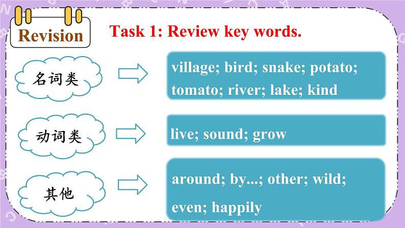 Unit 4 He Lives in a Village Part C 课件＋教案＋素材02