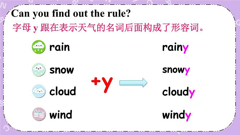 Unit 5 What's the Weather like Today Part A 课件＋教案＋素材08