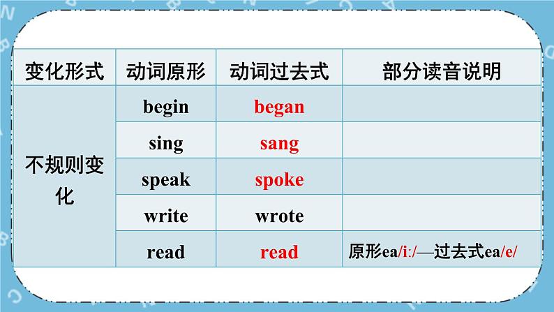 Unit1 Lesson 4 课件+教案+素材06