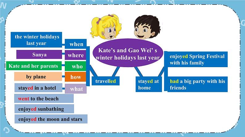 Unit1 Revision 课件+教案+素材03