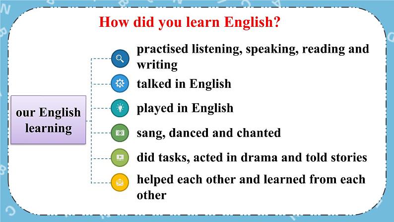 Unit1 Revision 课件+教案+素材06