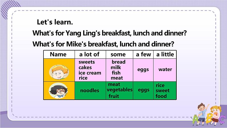 Unit 3 A healthy diet 第2课时（课件+教案+音视频素材）04