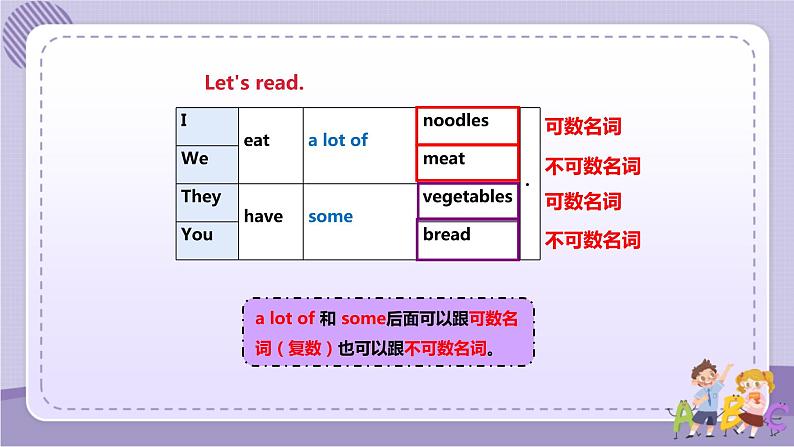 Unit 3 A healthy diet 第2课时（课件+教案+音视频素材）07