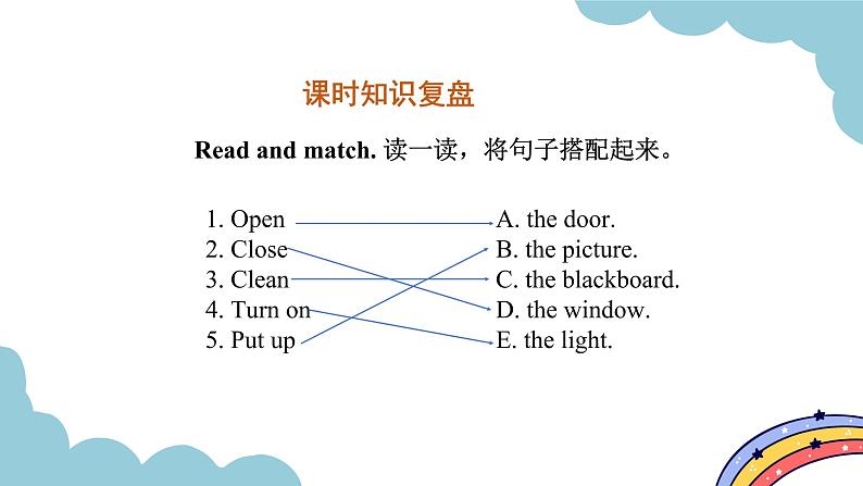 Unit 1 My classroom Part A Let’s spell （课件）人教版四年级英语上册02