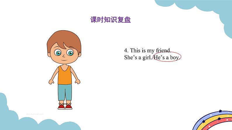 Unit 3 My friends Part A Let’s learn & Let’s do（课件）人教版四年级英语上册第5页