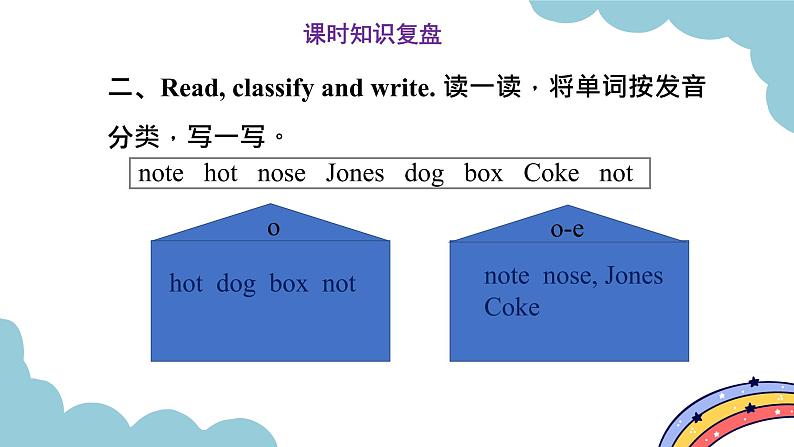 Unit 3 My friends Part B Let 's talk  & Let 's play（课件）人教版四年级英语上册第3页