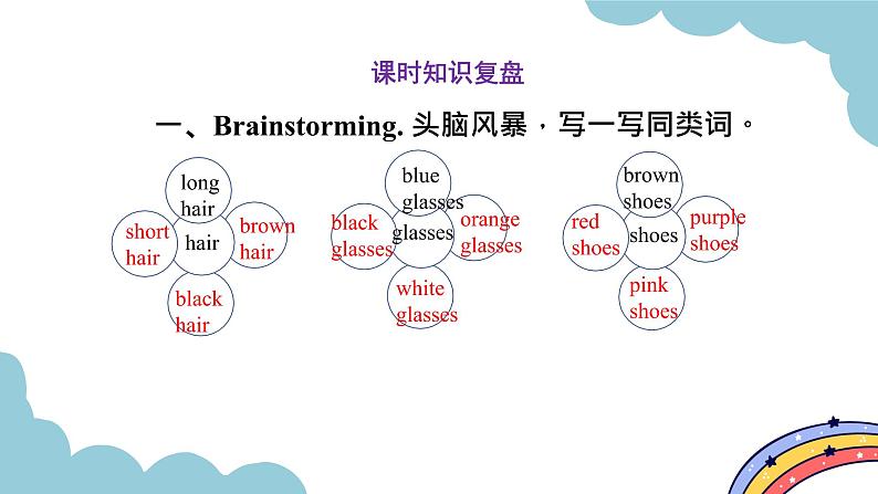 Unit 3 My friends Part B Read and write & Let's check& Story time（课件）人教版四年级英语上册02