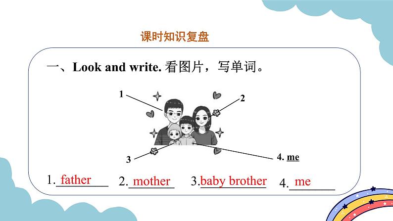 Unit 6 Meet my family Part A Let’s learn & Let’s do（课件）人教版四年级英语上册第2页