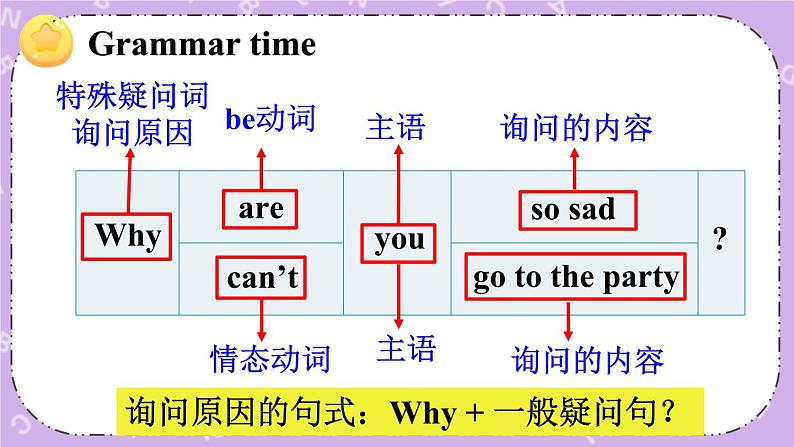 Unit 1 Cinderella  Grammar time & Fun time & Culture time 课件第3页