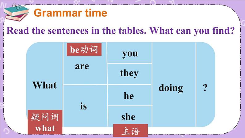 Unit 5 Helping our parents Grammar time, Fun time & Sound time 课件+教案+素材08