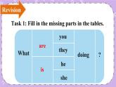 Unit 5 Helping our parents Song  time & Cartoon time 課件+教案+素材