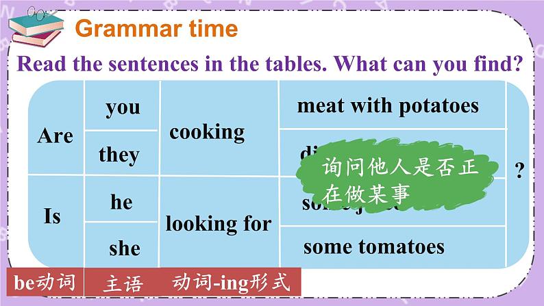 Unit 6 In the kitchen Grammar time, Fun time & Sound time 课件+教案+素材04