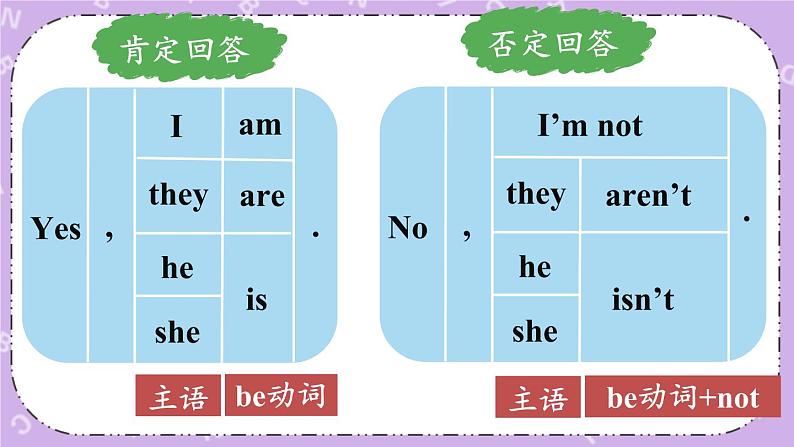 Unit 6 In the kitchen Grammar time, Fun time & Sound time 课件+教案+素材05