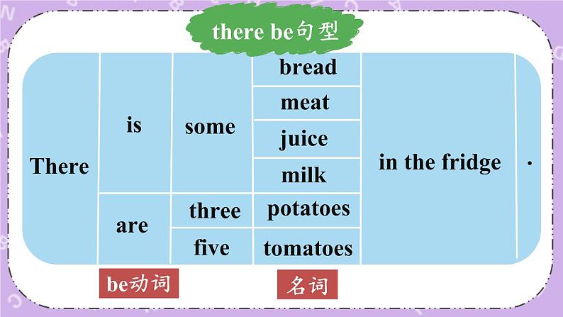 Unit 6 In the kitchen Grammar time, Fun time & Sound time 课件+教案+素材08