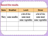 Unit 3 A healthy diet Fun time, Sound time & Culture time 課件+教案+素材