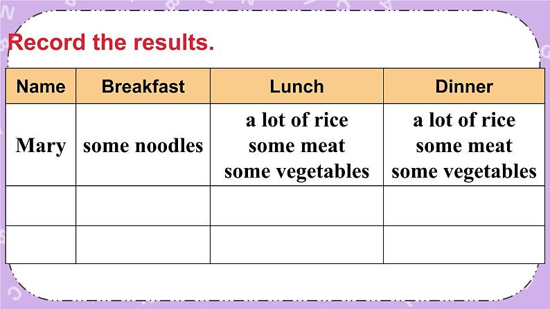 Unit 3 A healthy diet Fun time, Sound time & Culture time 课件+教案+素材03
