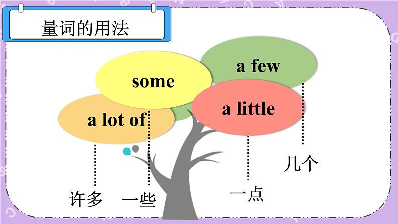 Unit 3 A healthy diet Grammar time, Checkout time & Ticking time 课件+教案+素材05