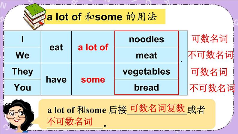 Unit 3 A healthy diet Grammar time, Checkout time & Ticking time 课件+教案+素材06
