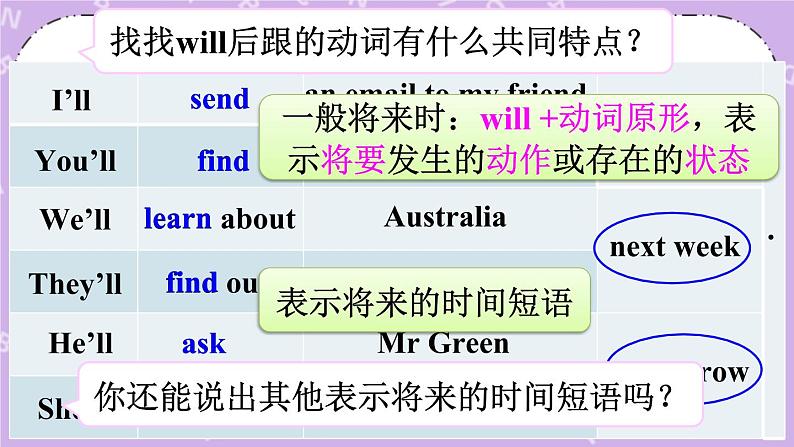 Unit 6 An interesting country Grammar time & Checkout time 课件+教案+素材08