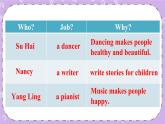 Unit 8 Our dreams Grammar Time, Fun time & Sound time 課件+教案+素材