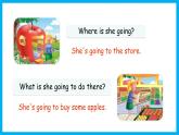 Unit 3 Part B Let's learn & Role-play（课件）人教pep版六年级英语上册
