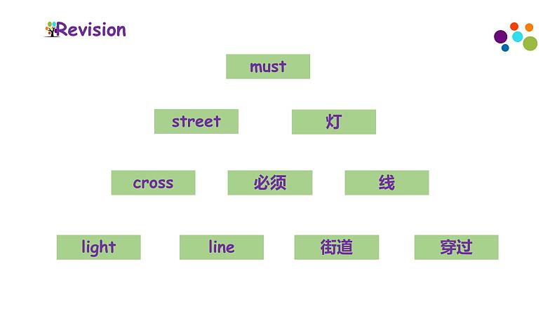 英语科普版五下：Lesson 2 We mustn't cross the street now（课件＋教案＋练习）02