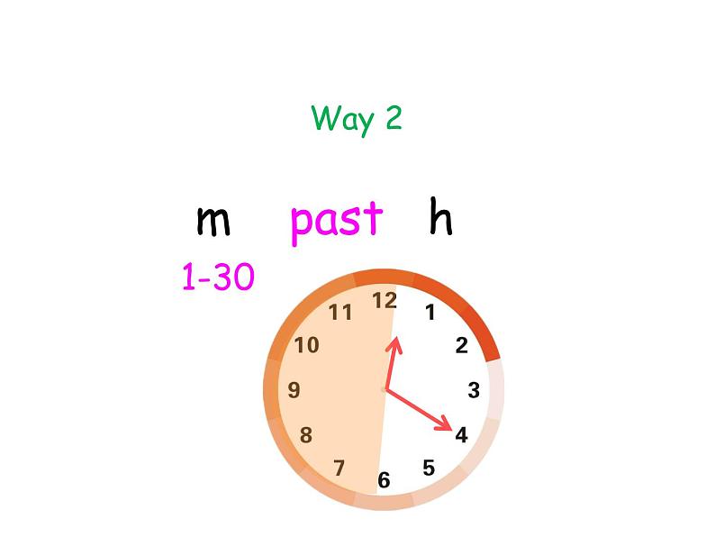 英语科普版五下：Lesson 7 It's seven thirty-five（课件＋教案＋练习）05