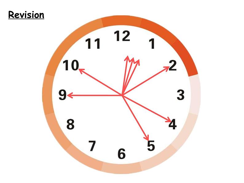 英语科普版五下：Lesson 7 It's seven thirty-five（课件＋教案＋练习）02