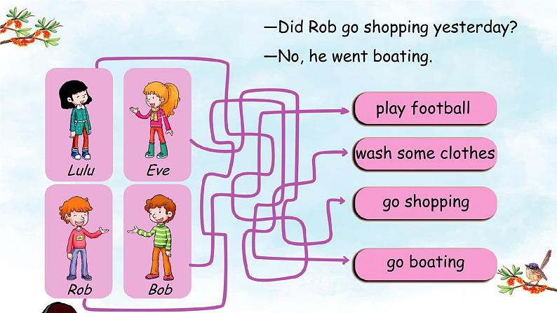 英语科普版六年级第二学期：Lesson 3 Did you go boating last Sunday 教案练习课件03