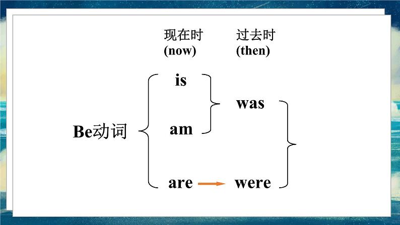 外研版（一起）英语三年级下册课件 《Module 10Unit 1 Were you on the second floor》04