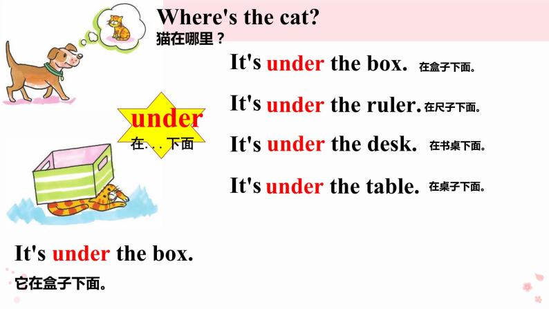 Lesson 8 It's in the box.课件PPT05