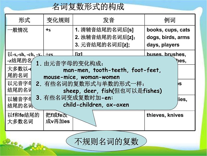 小升初英语语法时态总复习课件05