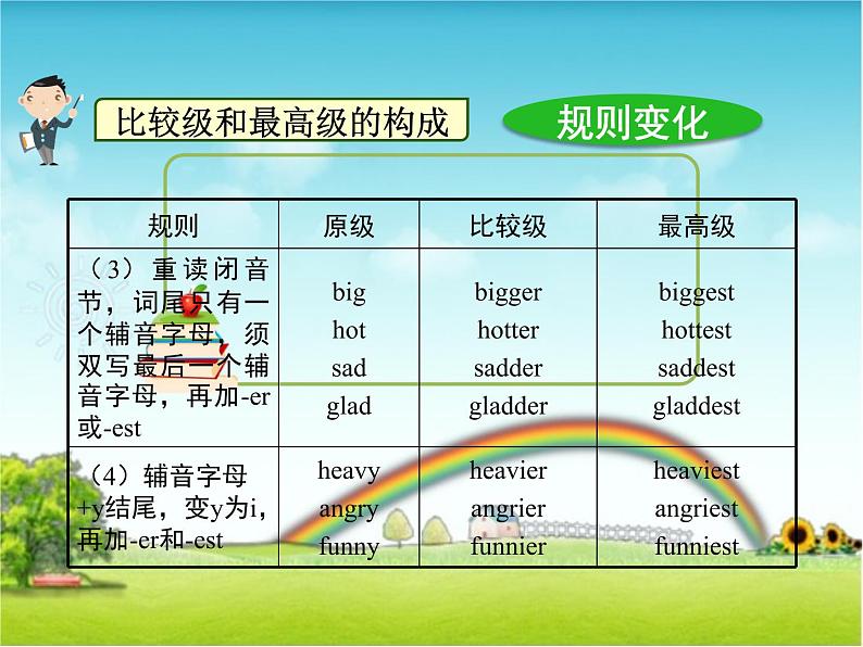 小升初英语知识点形容词和副词的最高级（课件）通用版04