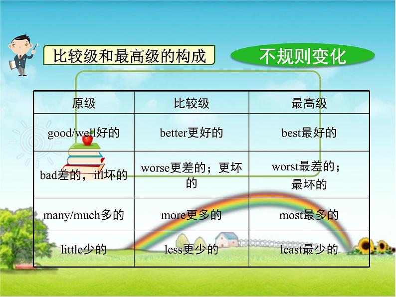 小升初英语知识点形容词和副词的最高级（课件）通用版06