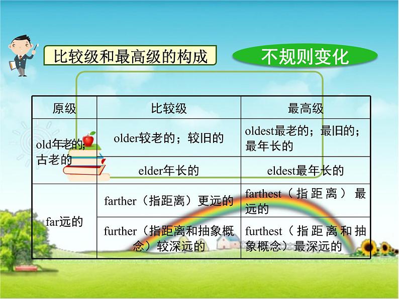 小升初英语知识点形容词和副词的最高级（课件）通用版07