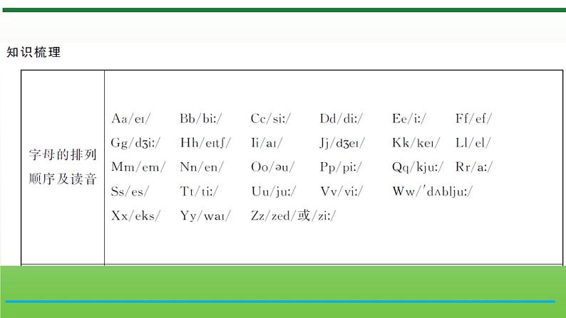 【小升初】英语总复习课件 - 小升初英语专题-第11课时　字母 （含答案）  全国通用03