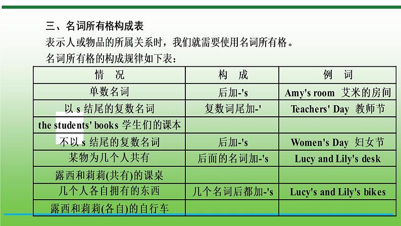 【小升初】英语总复习课件 - 小升初英语专题-第13课时　名　词 （含答案）  全国通用第5页