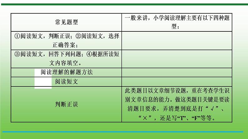 【小升初】英语总复习课件 - 小升初英语专题-第26课时　阅读理解与写作 （含答案）   全国通用第3页