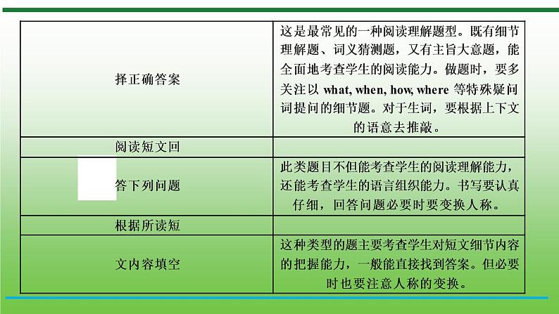 【小升初】英语总复习课件 - 小升初英语专题-第26课时　阅读理解与写作 （含答案）   全国通用第4页