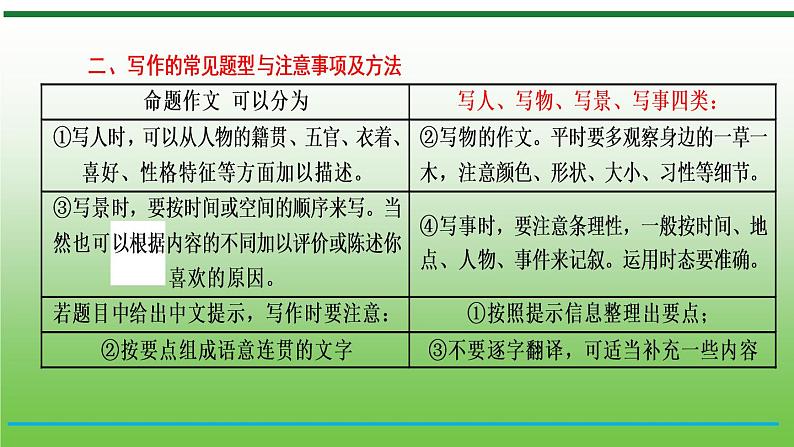 【小升初】英语总复习课件 - 小升初英语专题-第26课时　阅读理解与写作 （含答案）   全国通用第5页