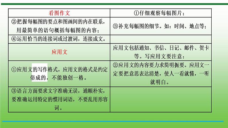 【小升初】英语总复习课件 - 小升初英语专题-第26课时　阅读理解与写作 （含答案）   全国通用第6页