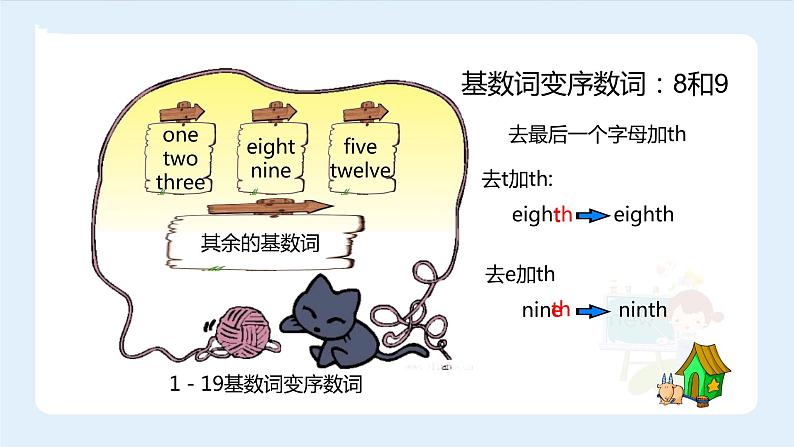 【精品】小升初英语知识点精讲  100以内的基数词变序数词的规律课件PPT04