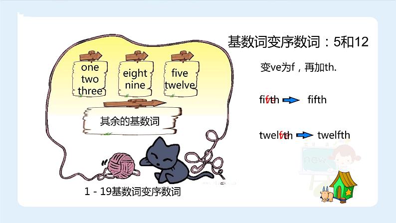 【精品】小升初英语知识点精讲  100以内的基数词变序数词的规律课件PPT05