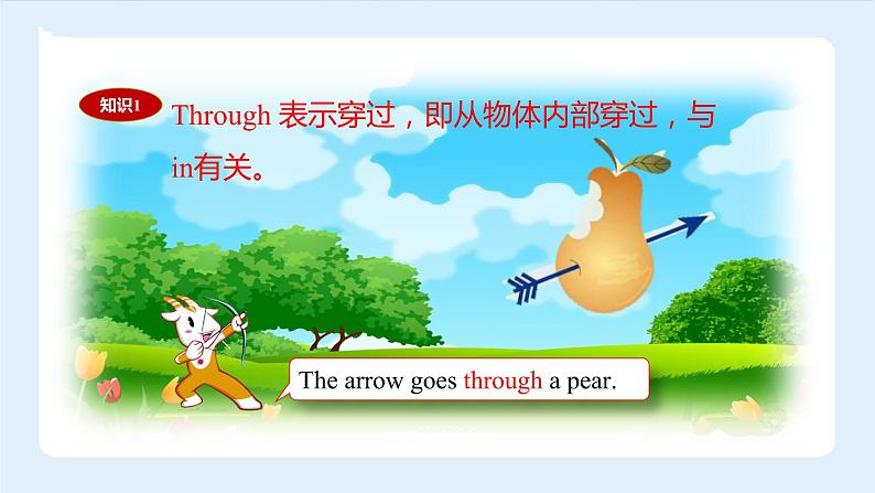 【精品】小升初英语知识点精讲  across，through的辨析课件PPT03