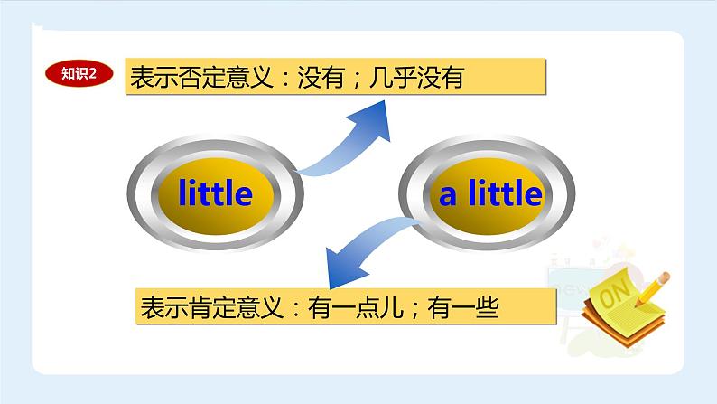 【精品】小升初英语知识点精讲  few a few little a little的用法课件PPT06