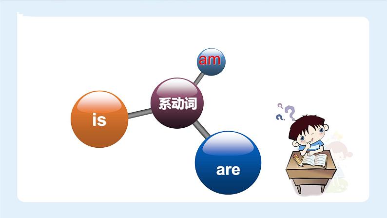 【精品】小升初英语知识点精讲  一般现在时的be动词am，are，is的用法课件PPT02