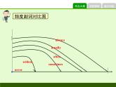 频度副词（课件）通用版英语六年级下册