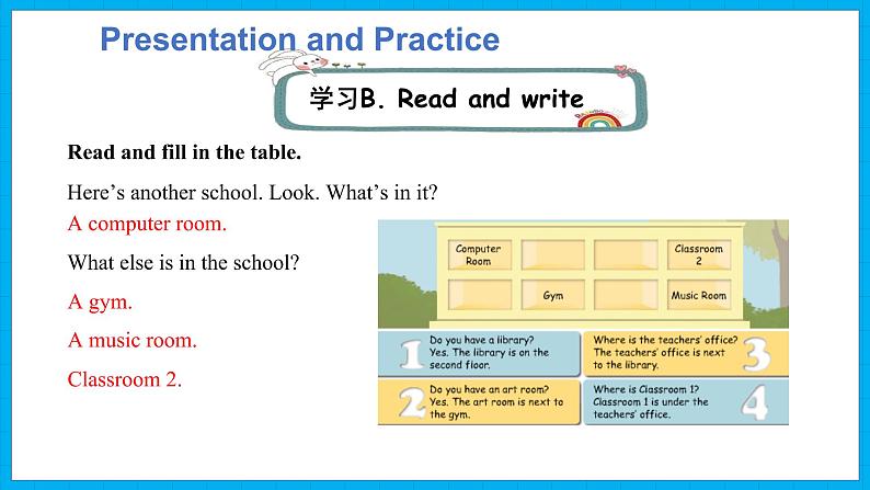 Unit 1  My school Part B Read and write &Part B Let’s check & Part C  Story time（课件）人教PEP版英语四年级下册06